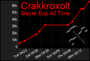 Total Graph of Crakkroxolt