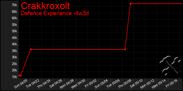 Last 31 Days Graph of Crakkroxolt
