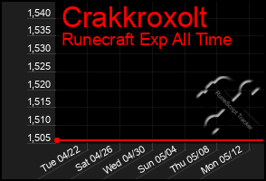 Total Graph of Crakkroxolt