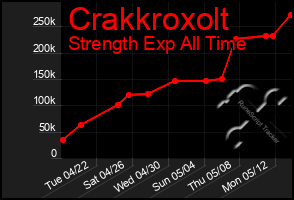 Total Graph of Crakkroxolt