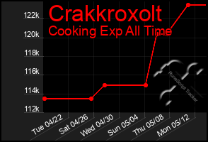 Total Graph of Crakkroxolt