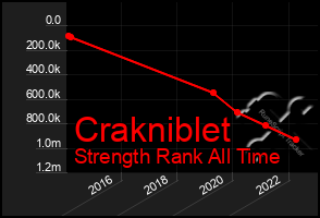 Total Graph of Crakniblet