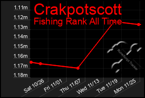 Total Graph of Crakpotscott