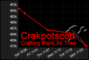 Total Graph of Crakpotscott