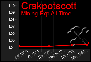 Total Graph of Crakpotscott