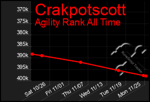 Total Graph of Crakpotscott