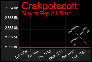 Total Graph of Crakpotscott