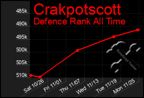 Total Graph of Crakpotscott