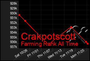 Total Graph of Crakpotscott