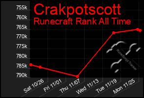 Total Graph of Crakpotscott