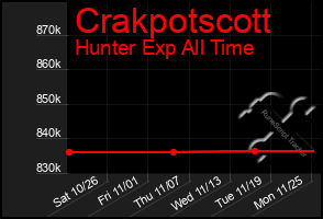 Total Graph of Crakpotscott