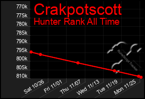 Total Graph of Crakpotscott