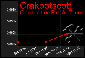 Total Graph of Crakpotscott