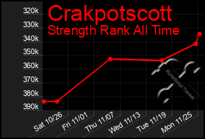 Total Graph of Crakpotscott