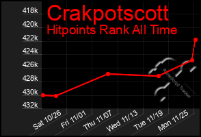 Total Graph of Crakpotscott