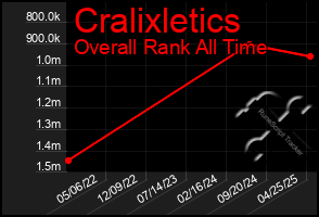Total Graph of Cralixletics