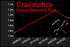 Total Graph of Cralixletics