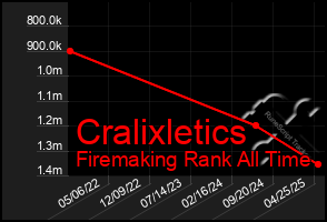 Total Graph of Cralixletics
