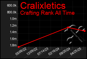 Total Graph of Cralixletics