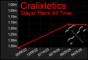 Total Graph of Cralixletics