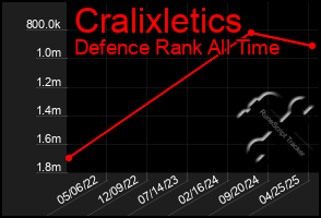 Total Graph of Cralixletics