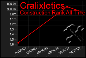 Total Graph of Cralixletics