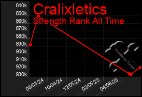 Total Graph of Cralixletics