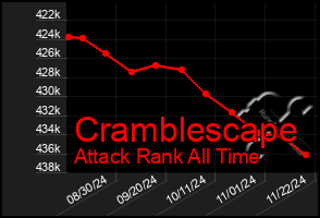 Total Graph of Cramblescape