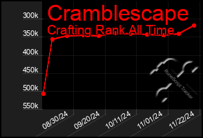 Total Graph of Cramblescape