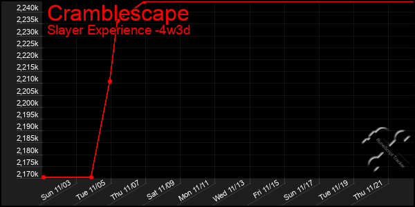 Last 31 Days Graph of Cramblescape