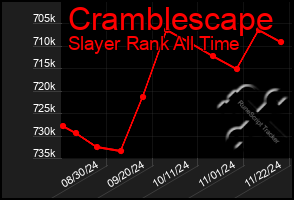 Total Graph of Cramblescape