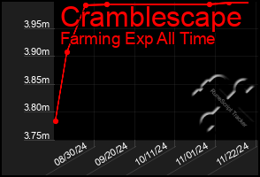 Total Graph of Cramblescape