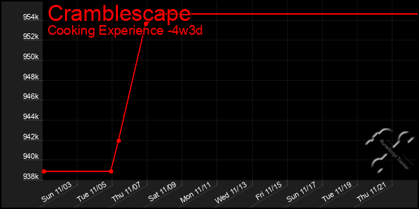 Last 31 Days Graph of Cramblescape