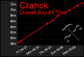 Total Graph of Cranck