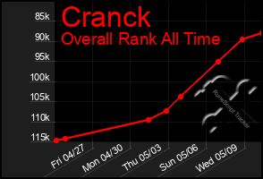 Total Graph of Cranck