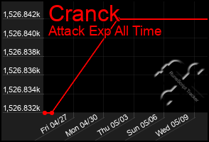 Total Graph of Cranck