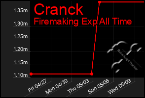 Total Graph of Cranck