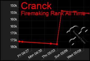 Total Graph of Cranck