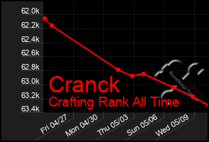Total Graph of Cranck