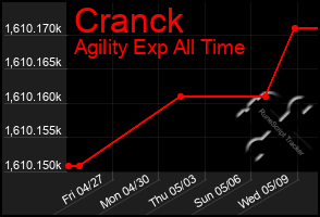 Total Graph of Cranck