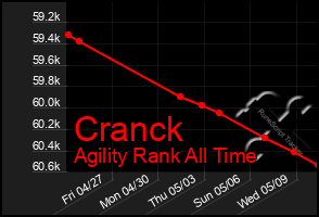 Total Graph of Cranck