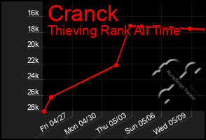 Total Graph of Cranck