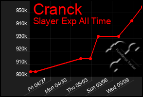 Total Graph of Cranck