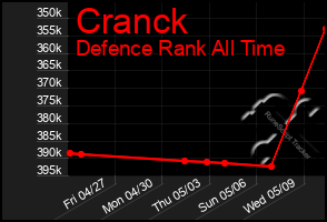 Total Graph of Cranck