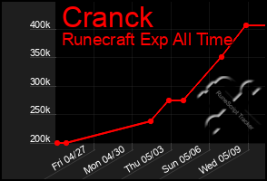 Total Graph of Cranck