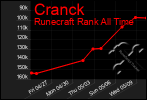 Total Graph of Cranck