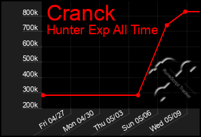 Total Graph of Cranck