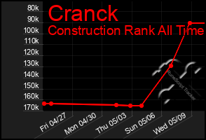 Total Graph of Cranck