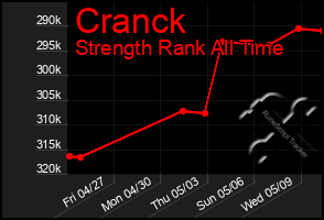 Total Graph of Cranck