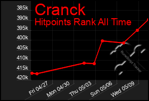 Total Graph of Cranck